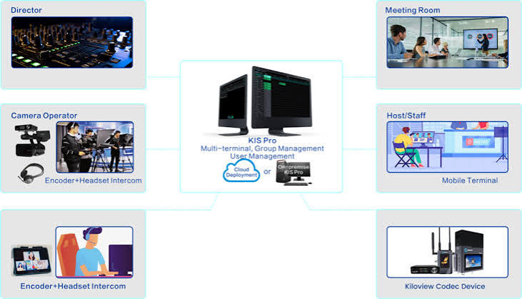 Servidor de intercomunicación KiloLink Pro Sistema de intercomunicación de audio IP Mantente conectado en tu propio dispositivo desde cualquier lugar.